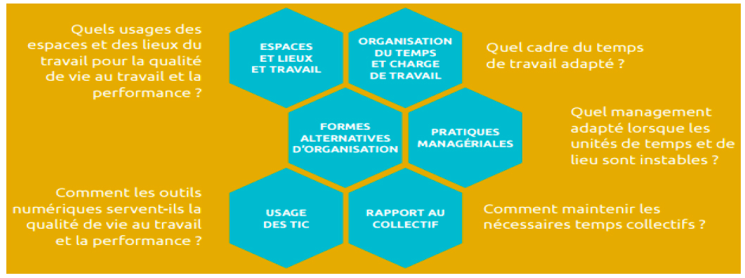 les conditions du teletravail